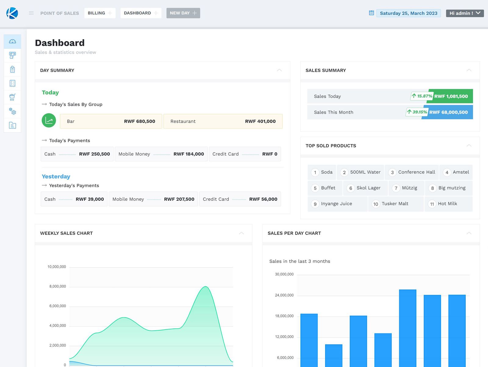Dashboards